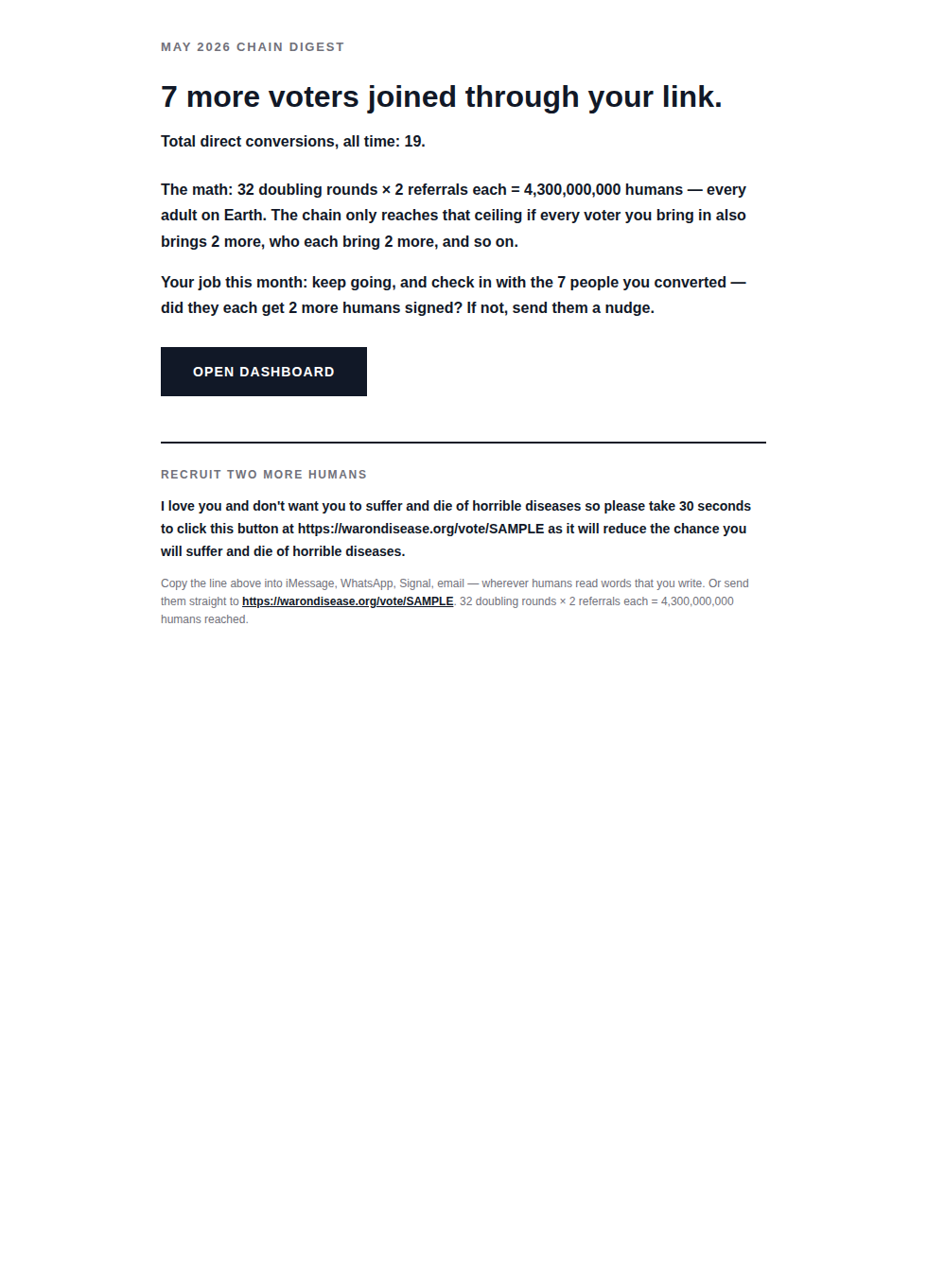 email-monthly-digest-positive visual-mobile Before: main