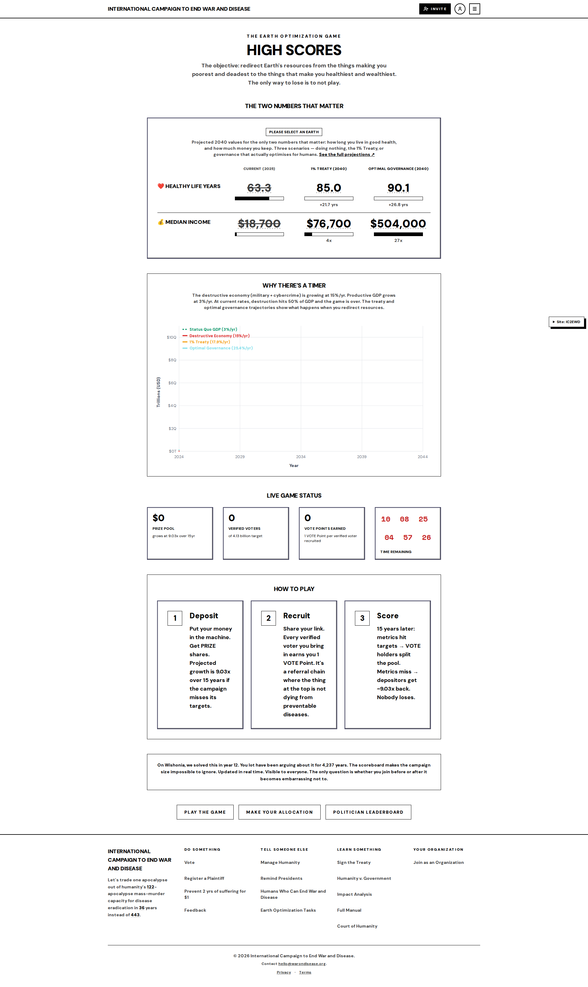scoreboard default After: pull request