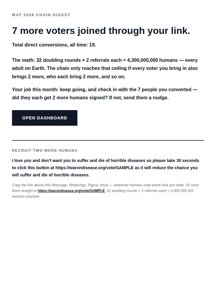 email-monthly-digest-positive default Before: main